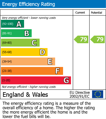 EPC for Oxford Street, Burnham-On-Sea, Somerset