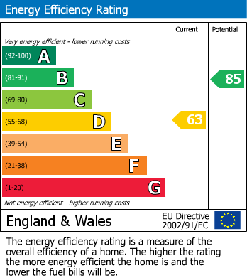 EPC for North Petherton, Bridgwater, Somerset