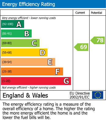 EPC for Belvedere Road, Taunton