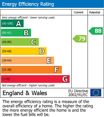 EPC for Collett Road, Norton Fitzwarren, Taunton