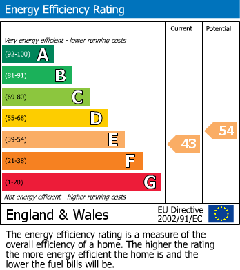 EPC for Albemarle Road, Taunton, Somerset