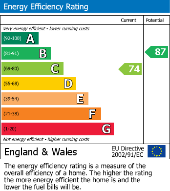 EPC for West Buckland, Wellington