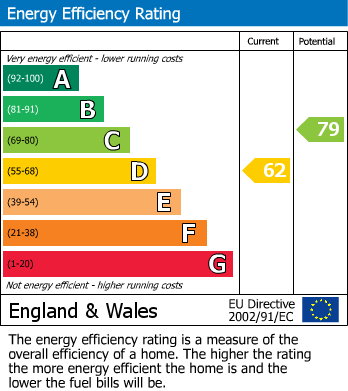 EPC for Allington Close, Taunton, Somerset