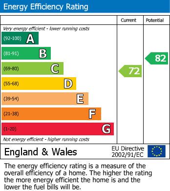 EPC for Upper High Street, Taunton, Somerset