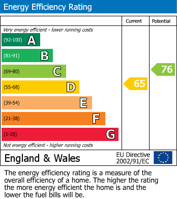 EPC for William Street, Taunton