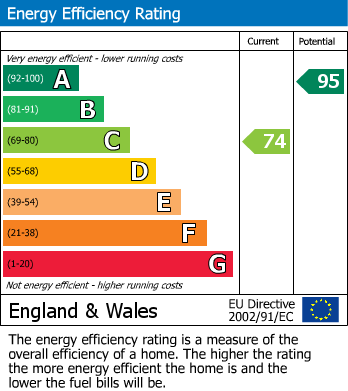 EPC for Bradninch, Exeter, Devon