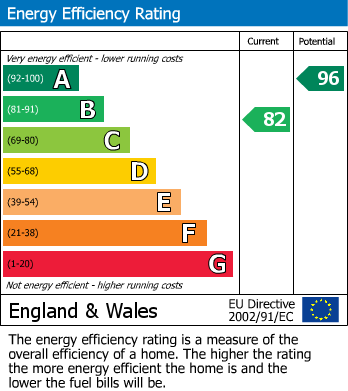 EPC for Monkton Heathfield, Taunton, Somerset