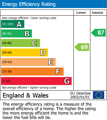 EPC for Lee Park, West Buckland