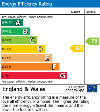 EPC for Upper High Street, Taunton, Somerset