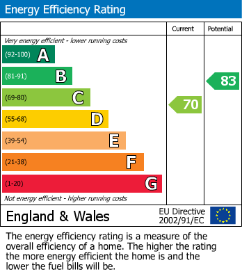 EPC for Cheddon Road, Taunton