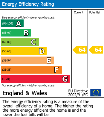 EPC for Sherborne Road, Yeovil, Somerset