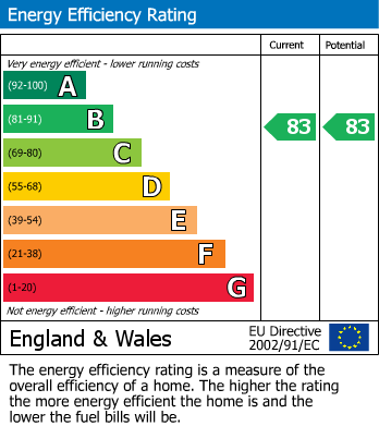 EPC for Kingston Road, Taunton