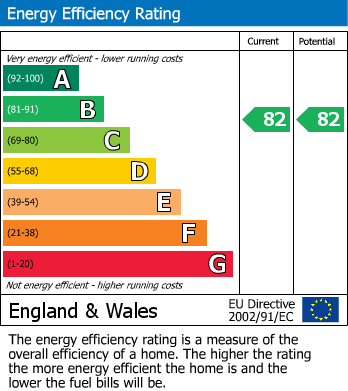 EPC for Newton Road, Yeovil, Somerset