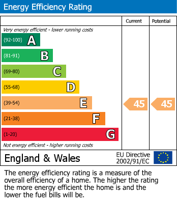 EPC for Sherborne Road, Yeovil, Somerset